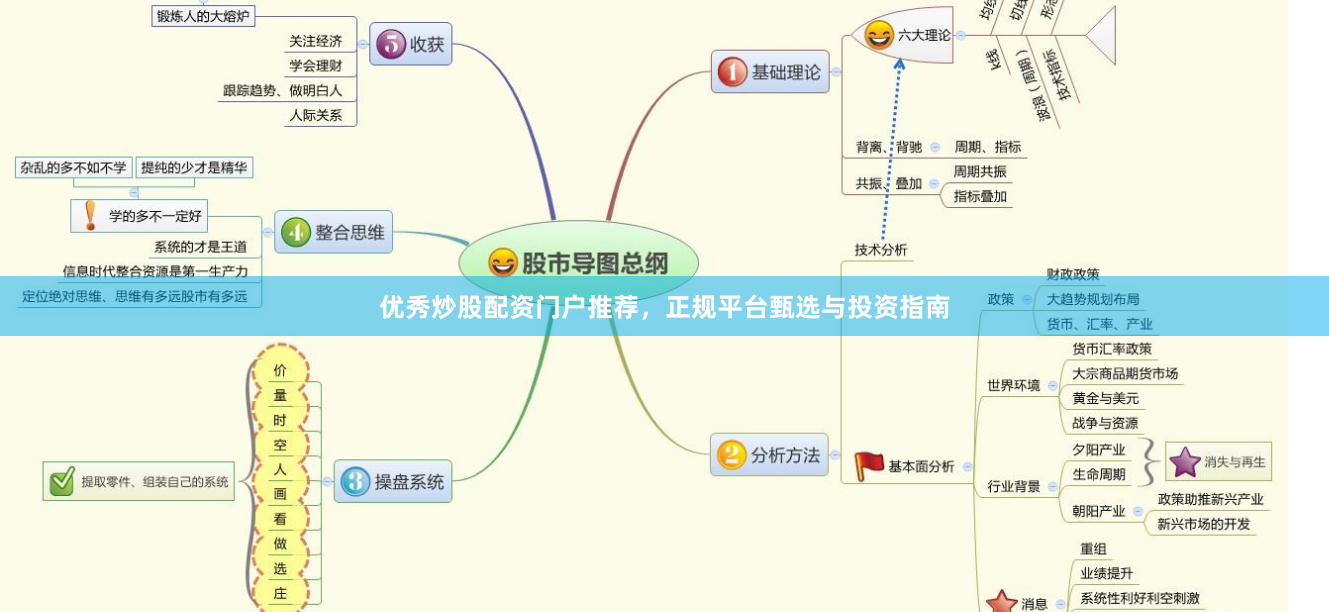 优秀炒股配资门户推荐，正规平台甄选与投资指南